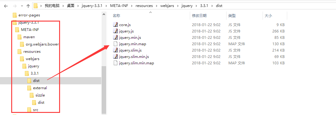 jquery-3.3.1目录结构