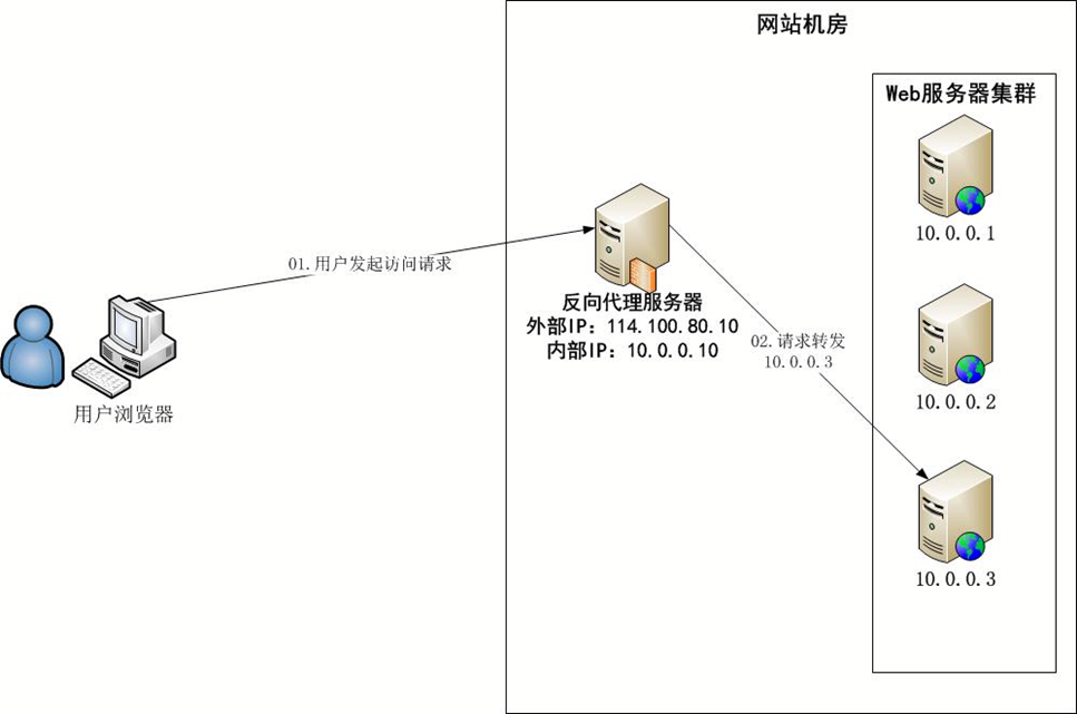 notion image